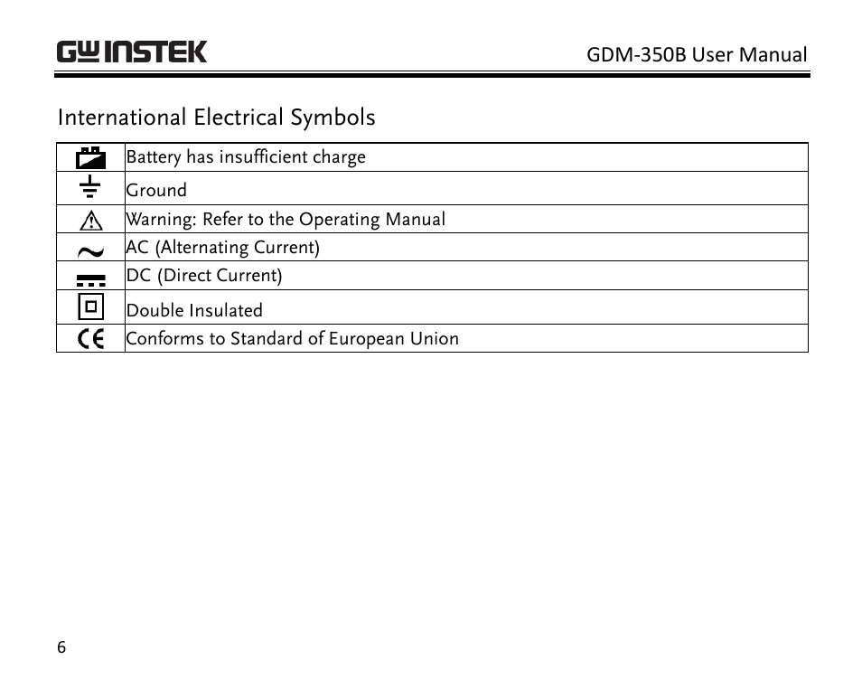 International electrical symbols | GW Instek GDM-350B User Manual | Page 8 / 34