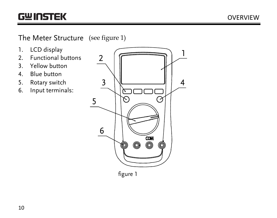 GW Instek GDM-398 User Manual | Page 12 / 75