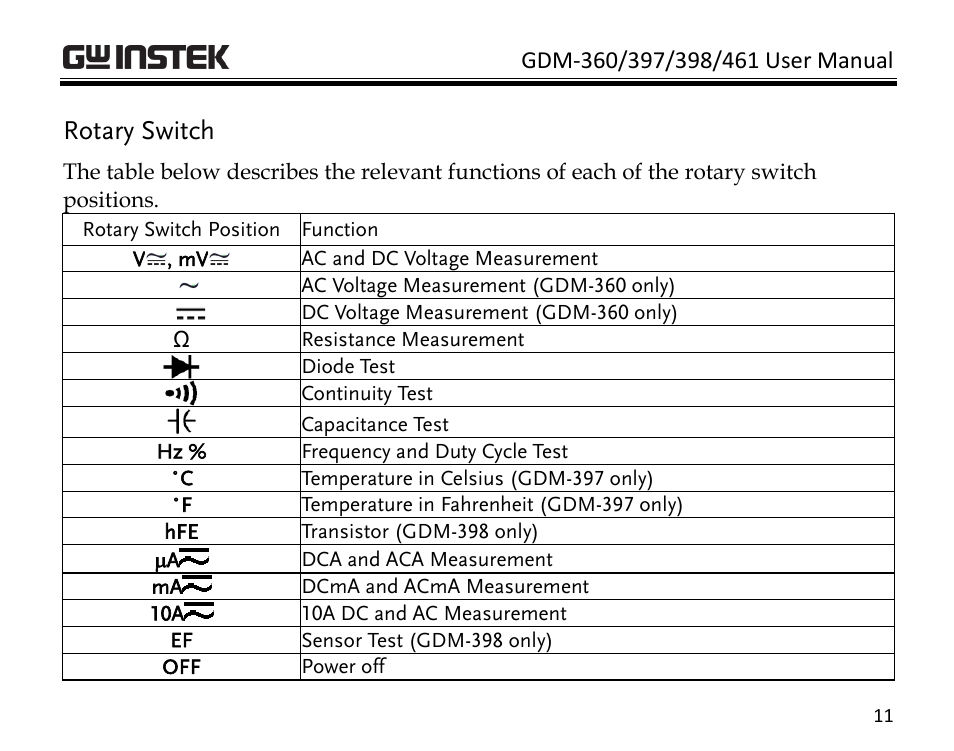 Rotary switch | GW Instek GDM-398 User Manual | Page 13 / 75