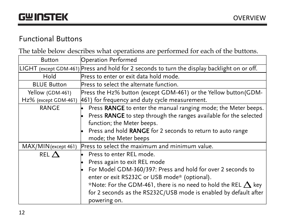 Functional buttons, Overview | GW Instek GDM-398 User Manual | Page 14 / 75