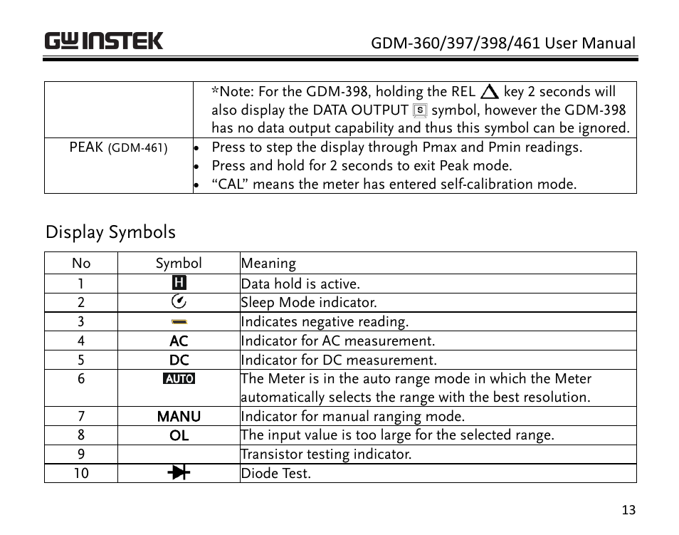 Display symbols | GW Instek GDM-398 User Manual | Page 15 / 75