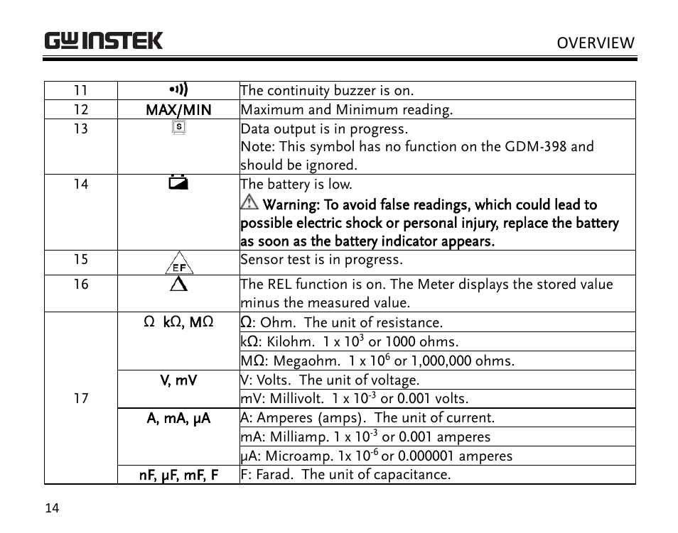 Overview | GW Instek GDM-398 User Manual | Page 16 / 75