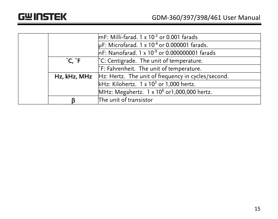 GW Instek GDM-398 User Manual | Page 17 / 75