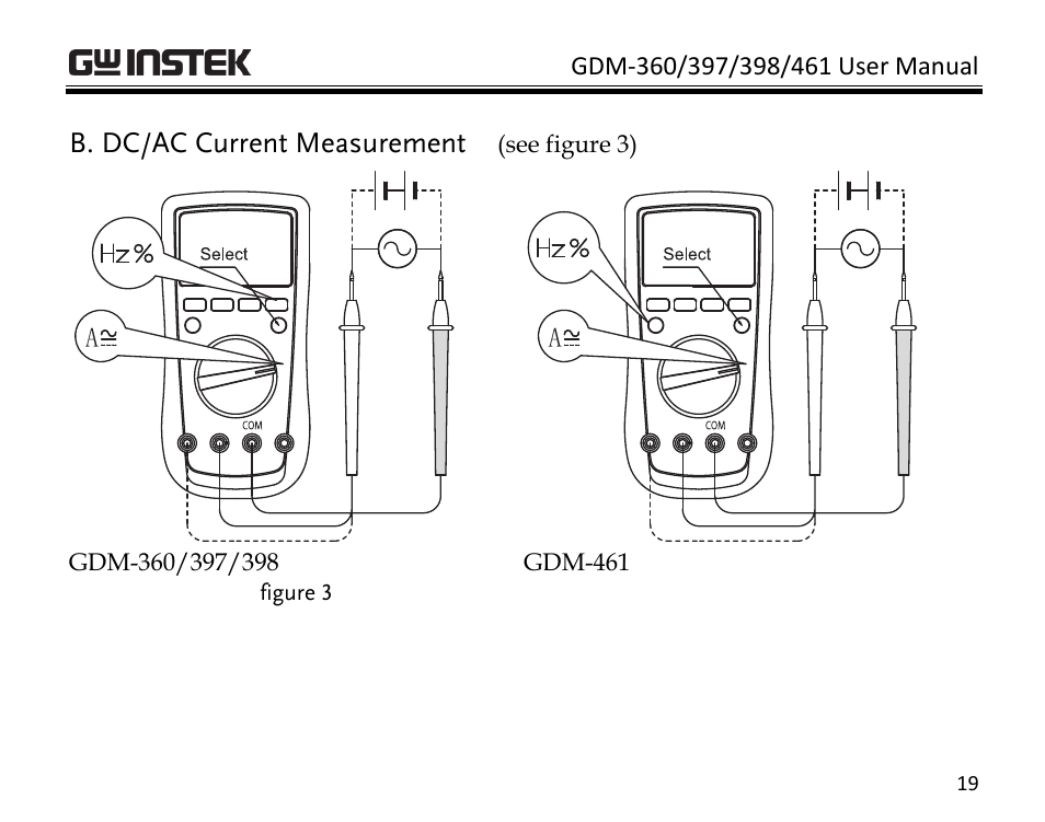 GW Instek GDM-398 User Manual | Page 21 / 75