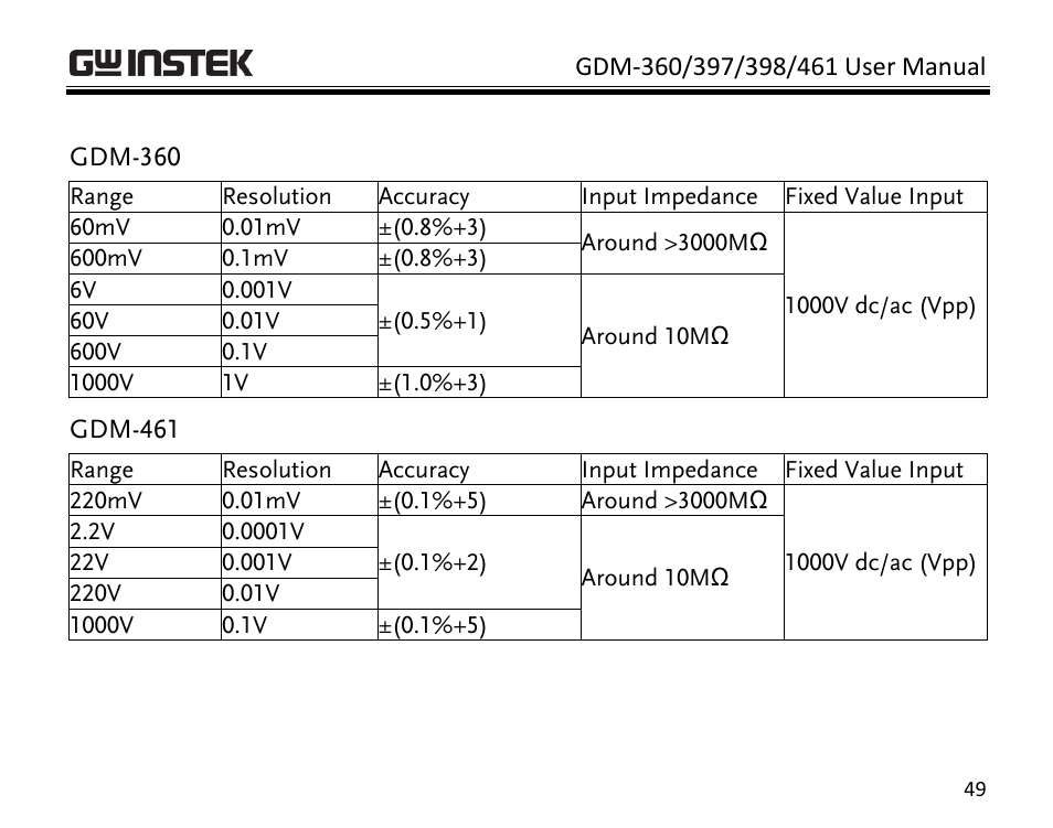 GW Instek GDM-398 User Manual | Page 51 / 75