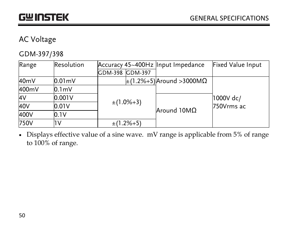 Ac voltage | GW Instek GDM-398 User Manual | Page 52 / 75