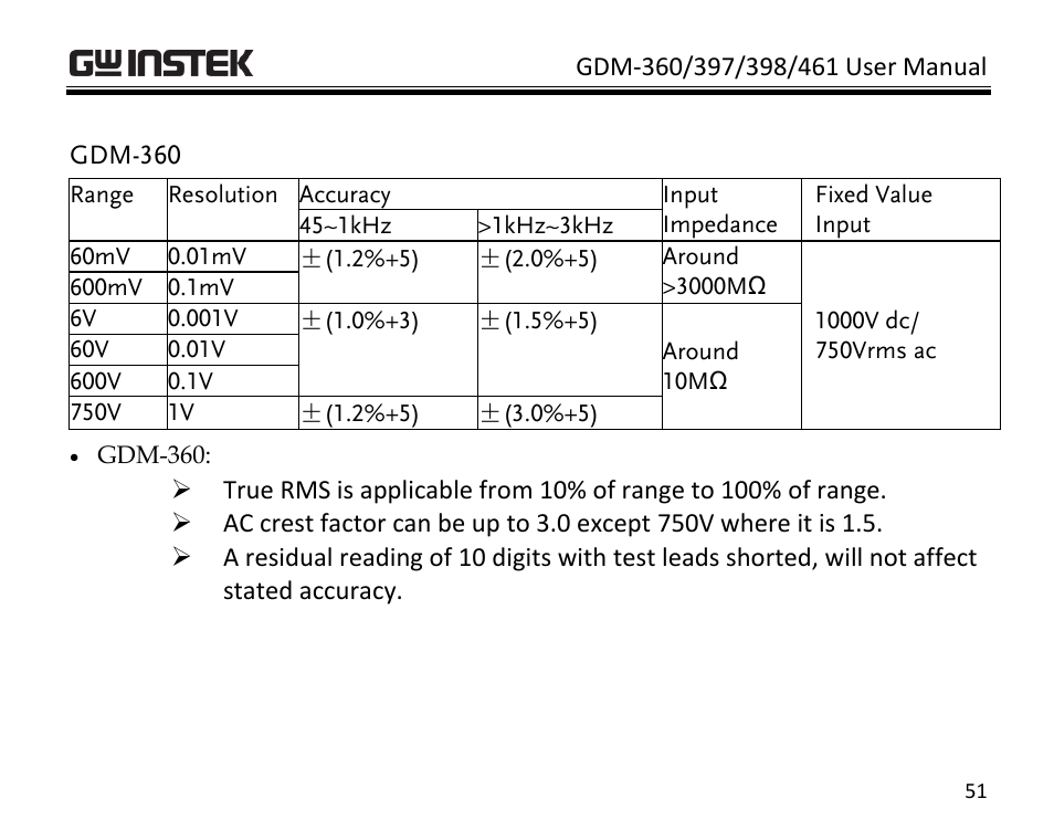 GW Instek GDM-398 User Manual | Page 53 / 75