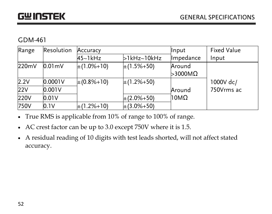 GW Instek GDM-398 User Manual | Page 54 / 75