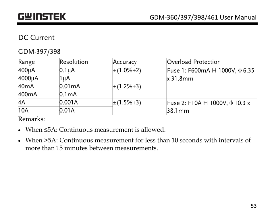 Dc current | GW Instek GDM-398 User Manual | Page 55 / 75