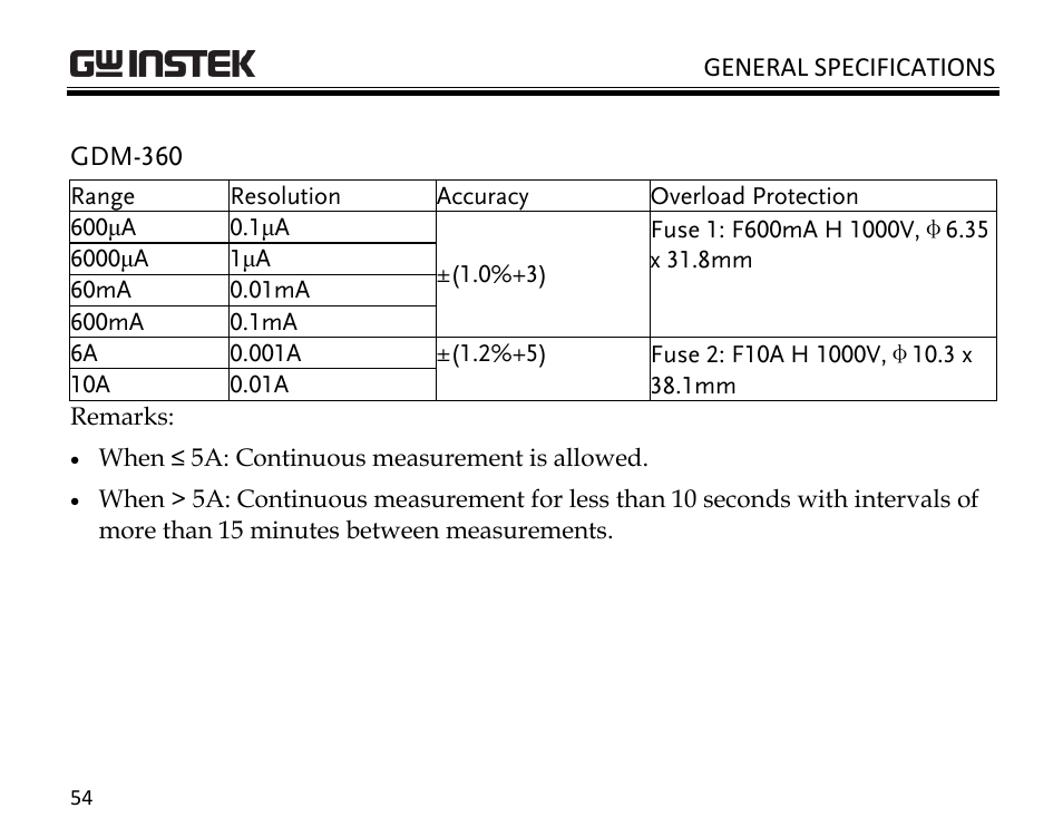 GW Instek GDM-398 User Manual | Page 56 / 75