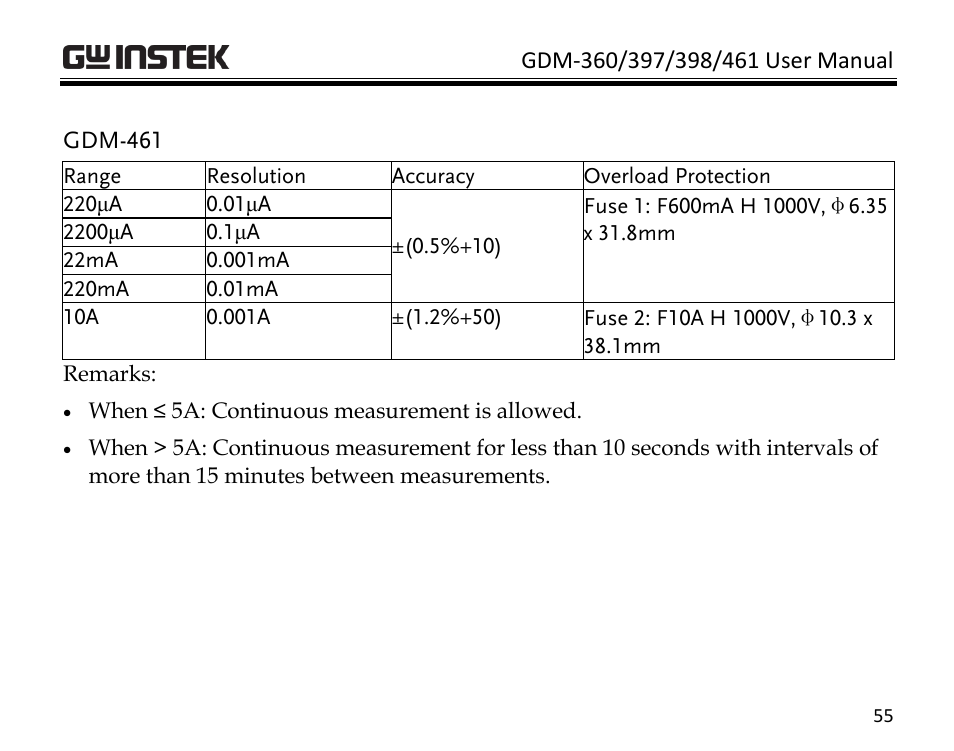 GW Instek GDM-398 User Manual | Page 57 / 75