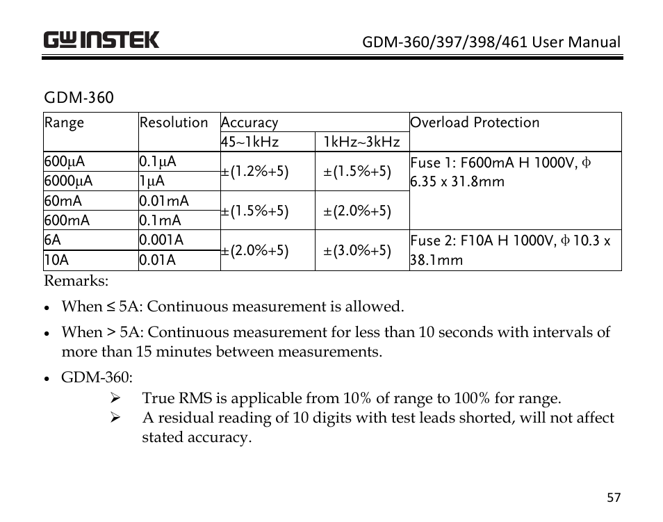 GW Instek GDM-398 User Manual | Page 59 / 75