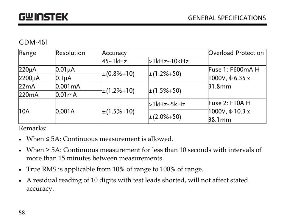 GW Instek GDM-398 User Manual | Page 60 / 75