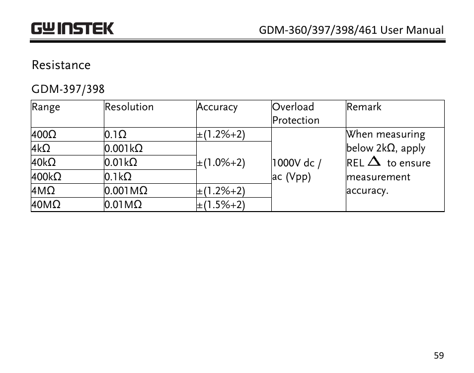 Resistance | GW Instek GDM-398 User Manual | Page 61 / 75