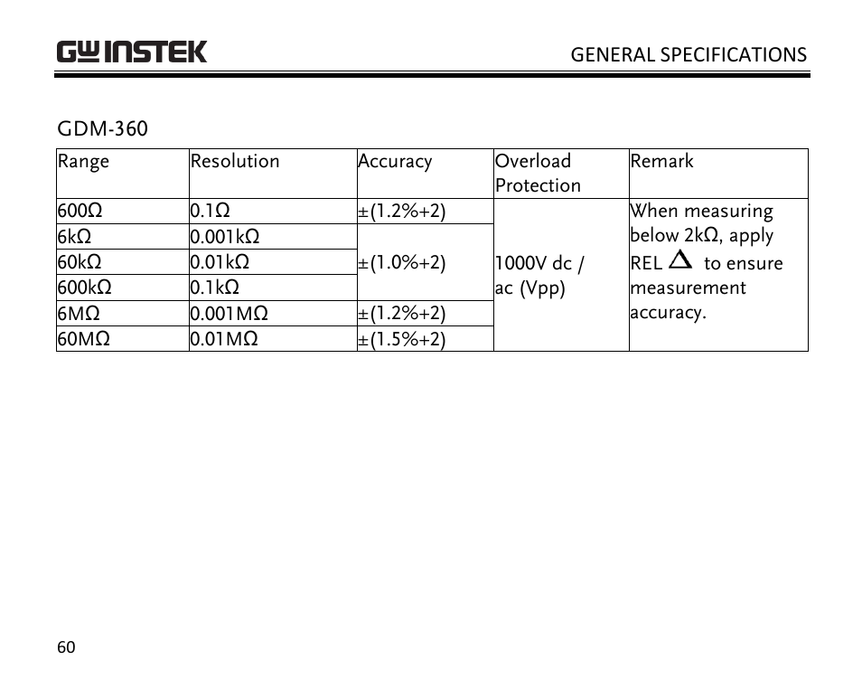 GW Instek GDM-398 User Manual | Page 62 / 75