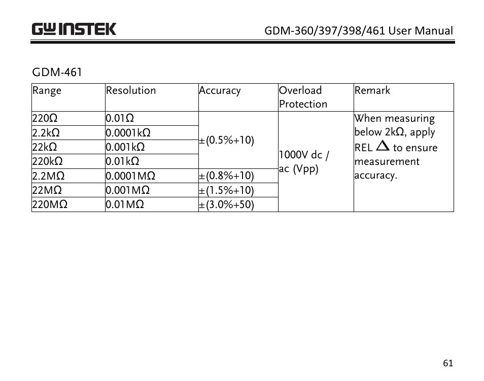 GW Instek GDM-398 User Manual | Page 63 / 75