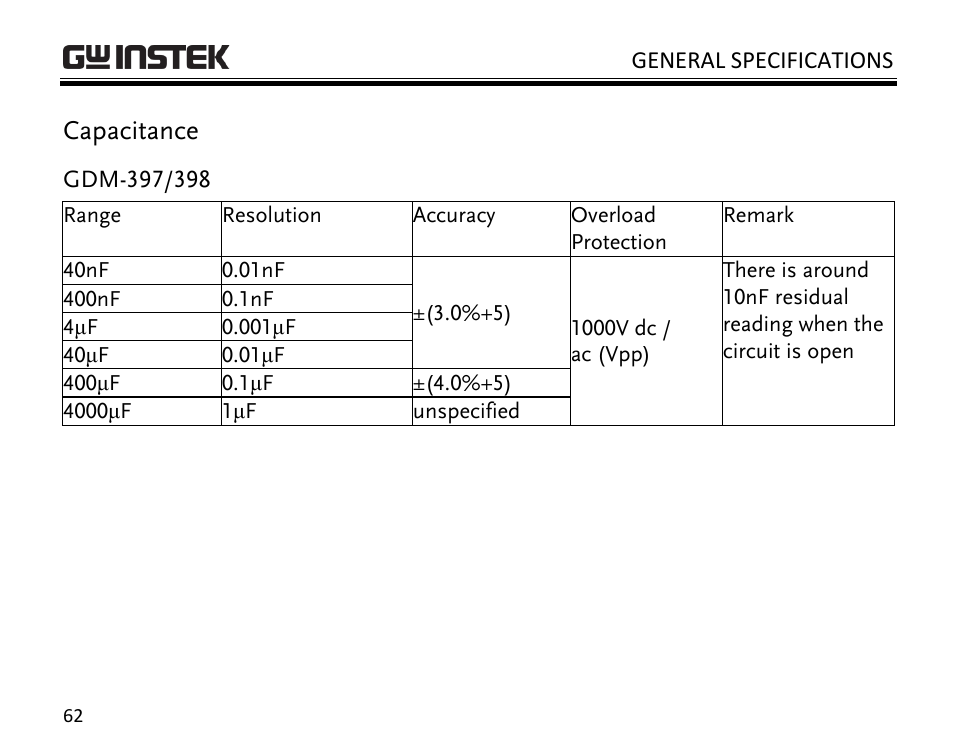 Capacitance | GW Instek GDM-398 User Manual | Page 64 / 75