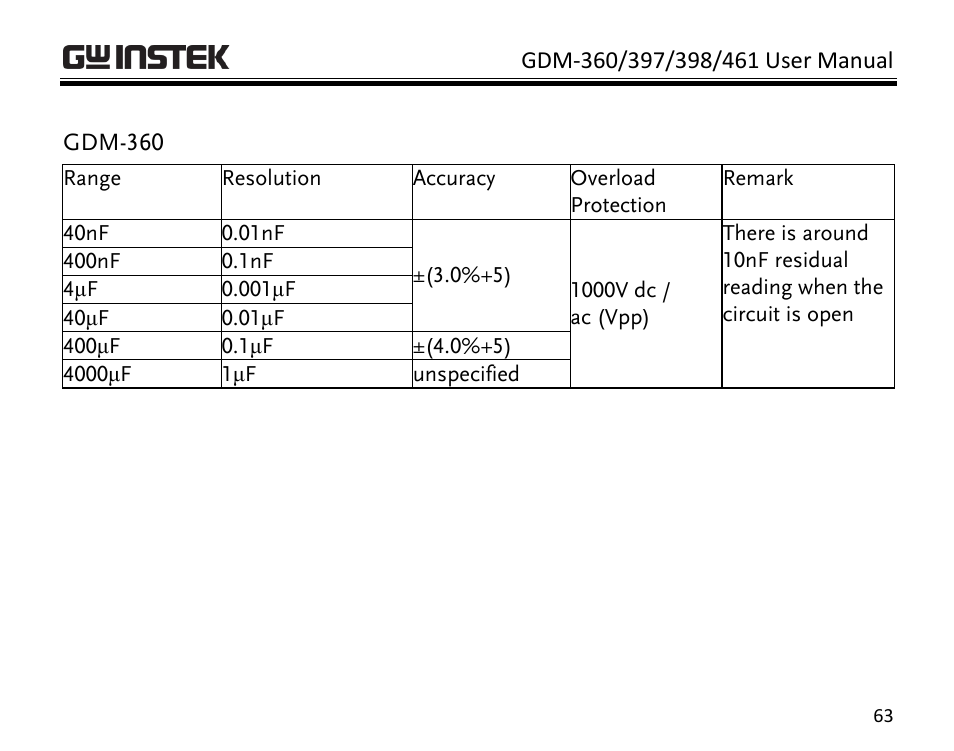 GW Instek GDM-398 User Manual | Page 65 / 75