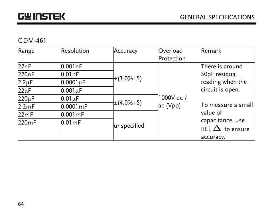 GW Instek GDM-398 User Manual | Page 66 / 75