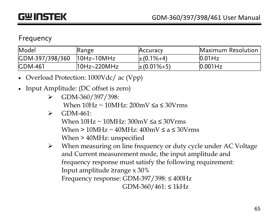 Frequency | GW Instek GDM-398 User Manual | Page 67 / 75