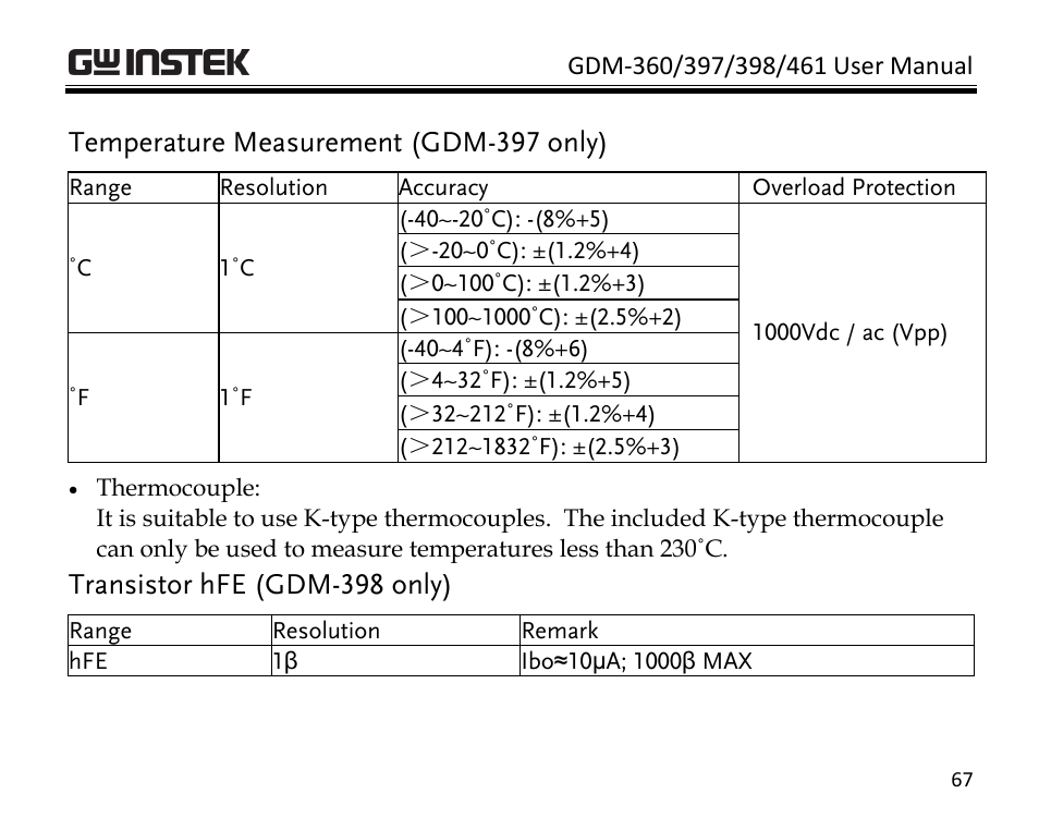 Temperature measurement (gdm-397 only), Transistor hfe (gdm-398 only) | GW Instek GDM-398 User Manual | Page 69 / 75