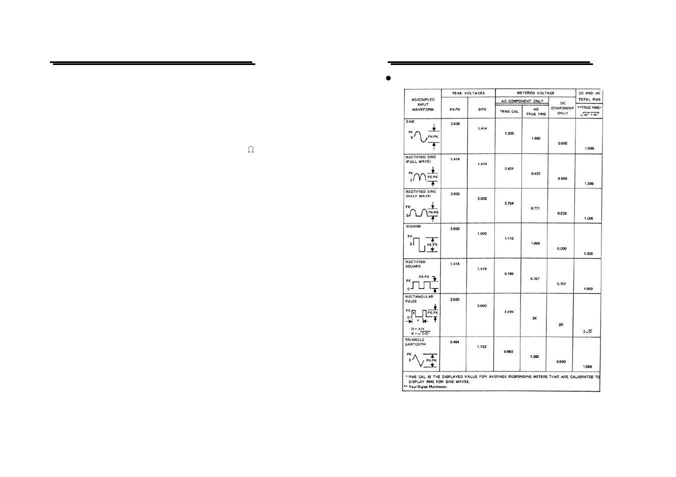 GW Instek GDM-8245 User Manual | Page 11 / 13