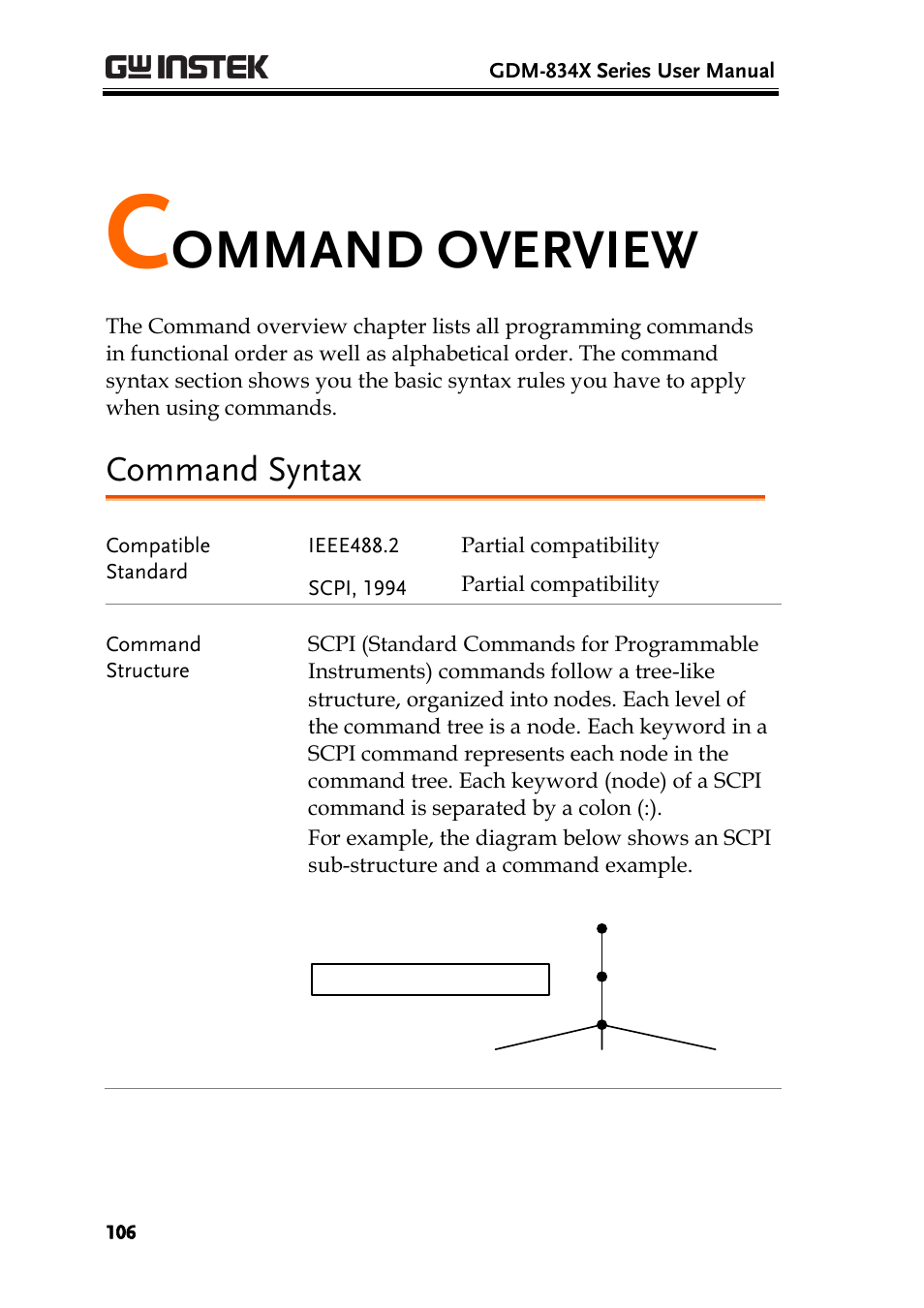 Command overview, Command syntax, Ge 106 | Ommand overview | GW Instek GDM-8300 series User Manual User Manual | Page 106 / 158