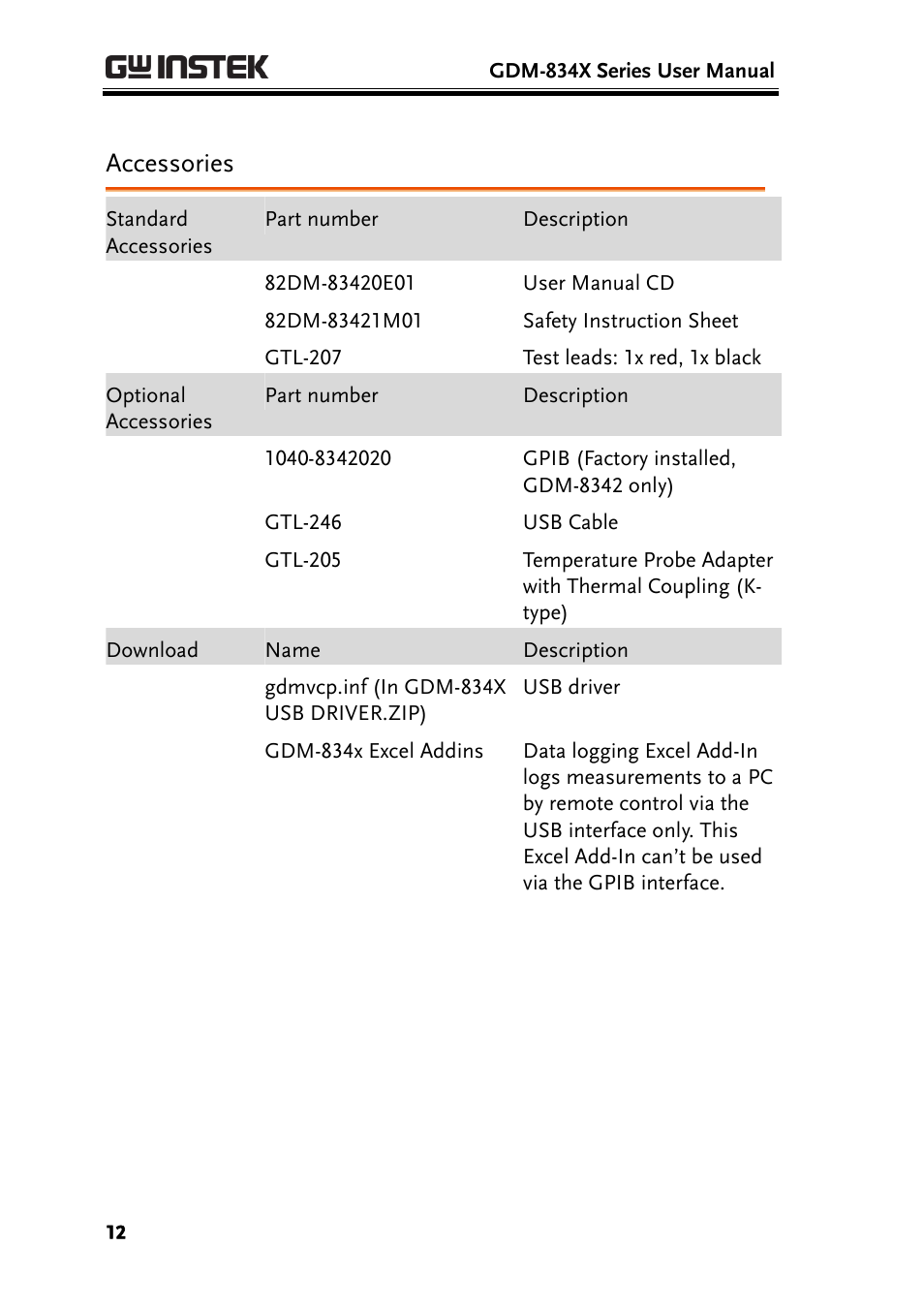 Accessories | GW Instek GDM-8300 series User Manual User Manual | Page 12 / 158