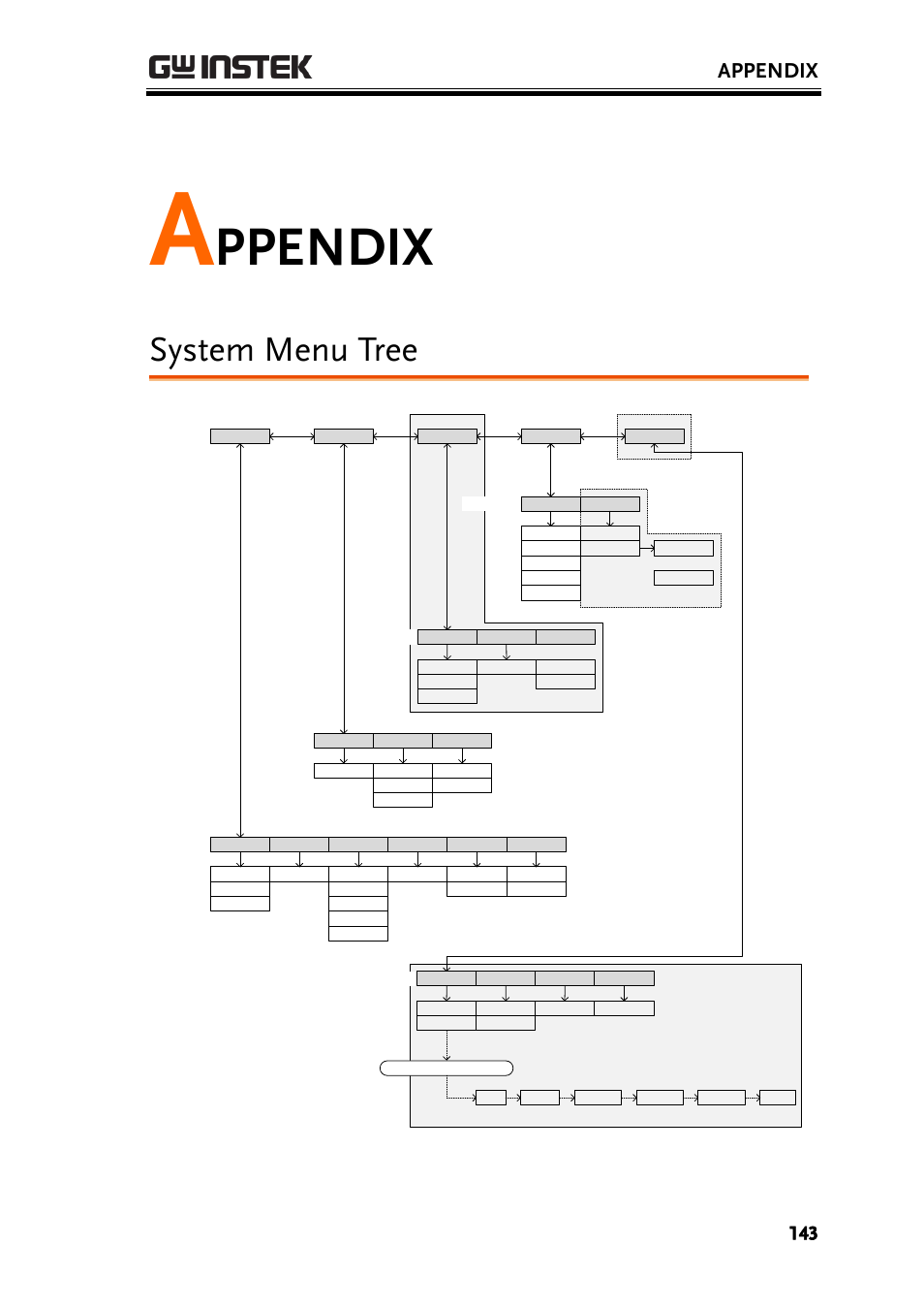 Appendix, System menu tree, Ppendix | GW Instek GDM-8300 series User Manual User Manual | Page 143 / 158