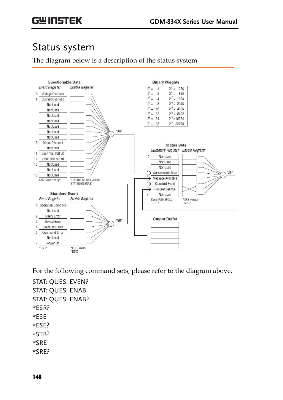 Status system | GW Instek GDM-8300 series User Manual User Manual | Page 148 / 158