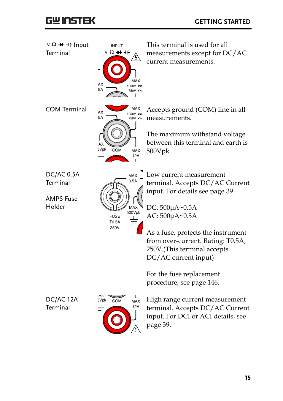 Getting started, Input terminal | GW Instek GDM-8300 series User Manual User Manual | Page 15 / 158