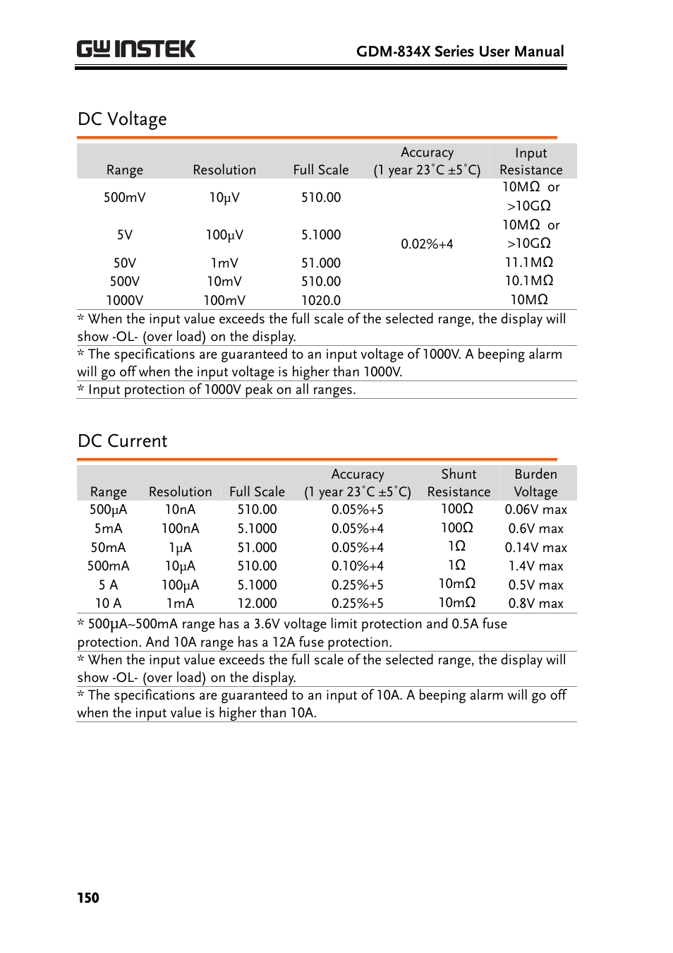 Dc voltage, Dc current | GW Instek GDM-8300 series User Manual User Manual | Page 150 / 158