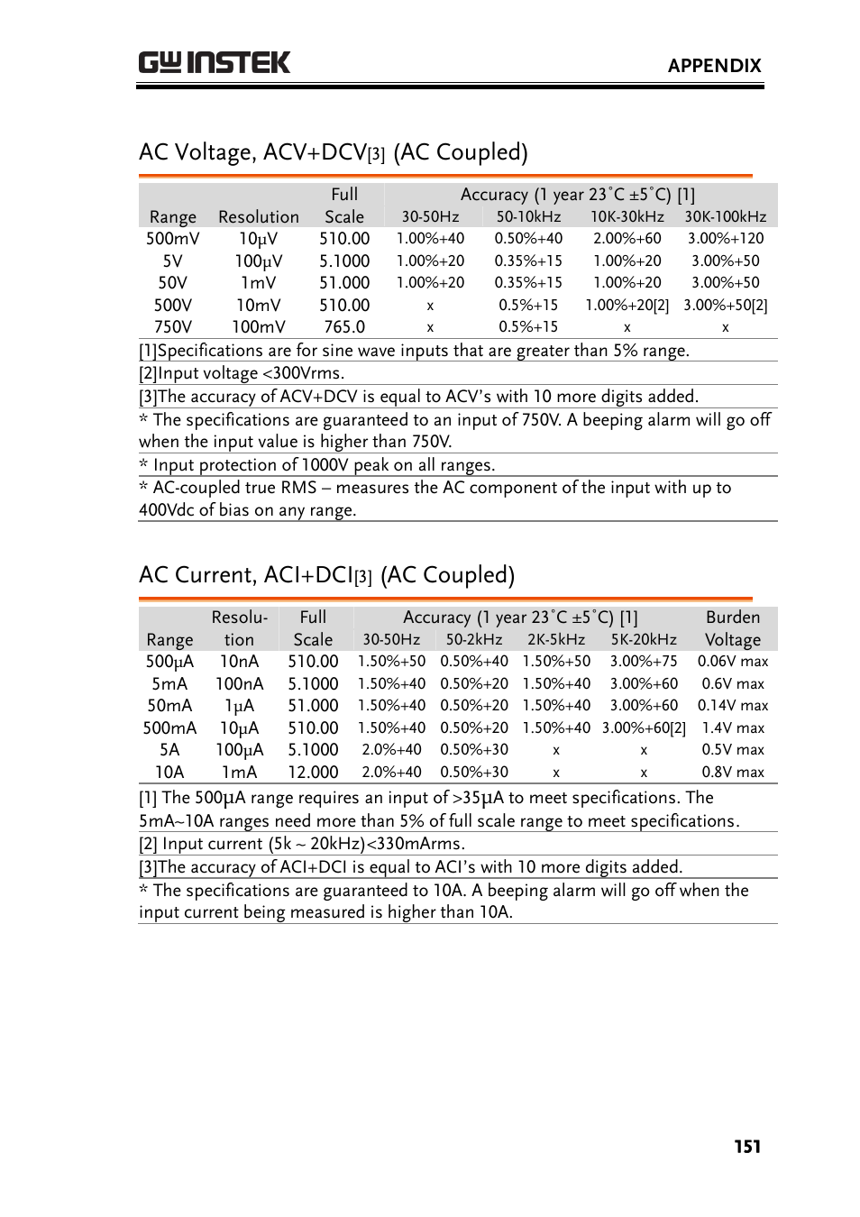 Ac voltage, acv+dcv, Ac coupled), Ac current, aci+dci | GW Instek GDM-8300 series User Manual User Manual | Page 151 / 158