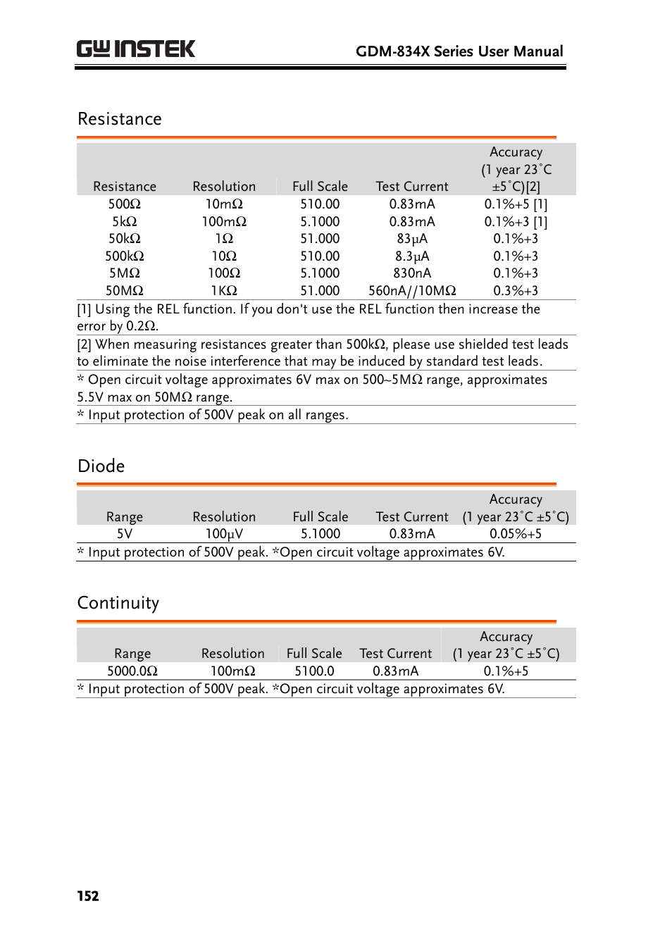 Resistance, Diode, Continuity | GW Instek GDM-8300 series User Manual User Manual | Page 152 / 158
