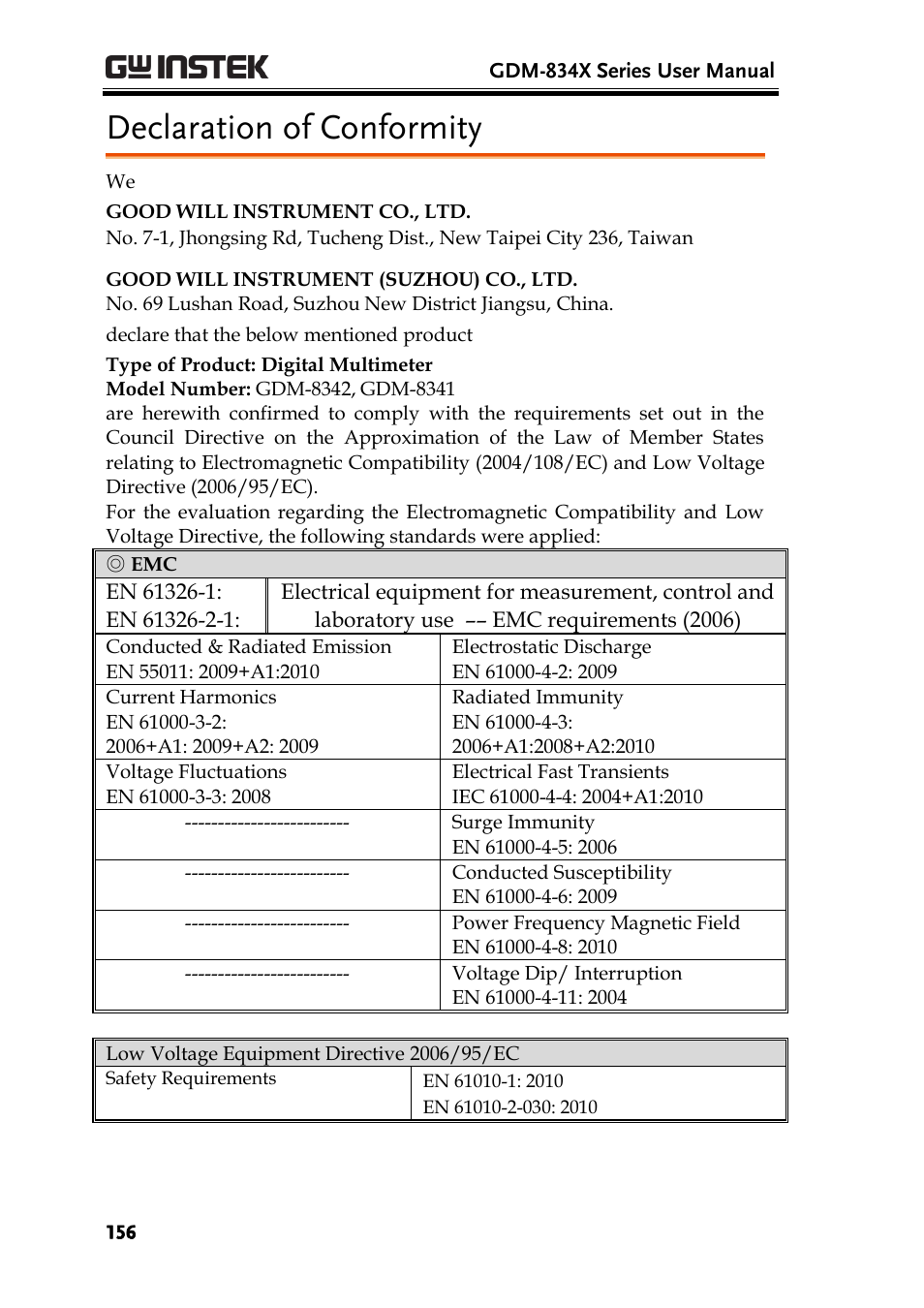 Declaration of conformity | GW Instek GDM-8300 series User Manual User Manual | Page 156 / 158