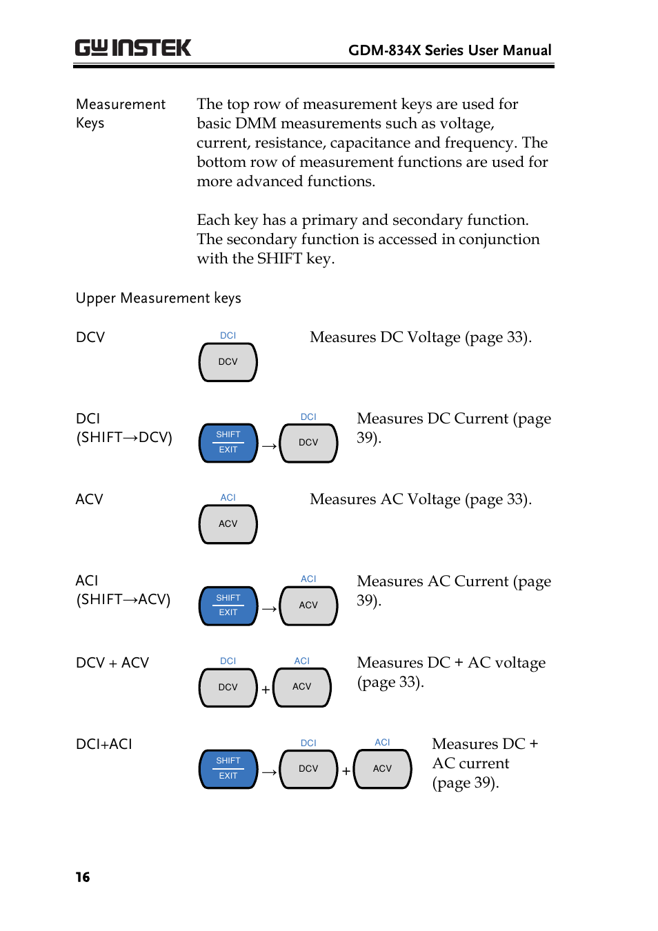 Gdm-834x series user manual, Measures dc voltage (page 33). dci (shift→dcv), Measures dc current (page 39). acv | Measures ac voltage (page 33). aci (shift→acv), Measures ac current (page 39). dcv + acv, Measures dc + ac voltage (pa ge 33) . dci+aci, Measures dc + ac current (pa ge 39) | GW Instek GDM-8300 series User Manual User Manual | Page 16 / 158