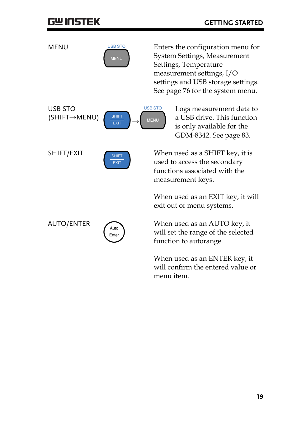 GW Instek GDM-8300 series User Manual User Manual | Page 19 / 158