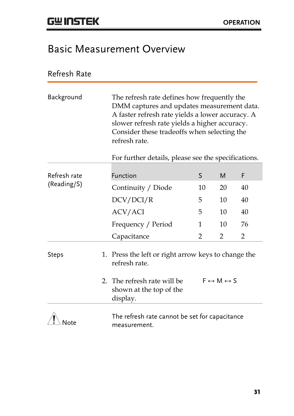 Basic measurement overview, Refresh rate, Reading indicator | GW Instek GDM-8300 series User Manual User Manual | Page 31 / 158