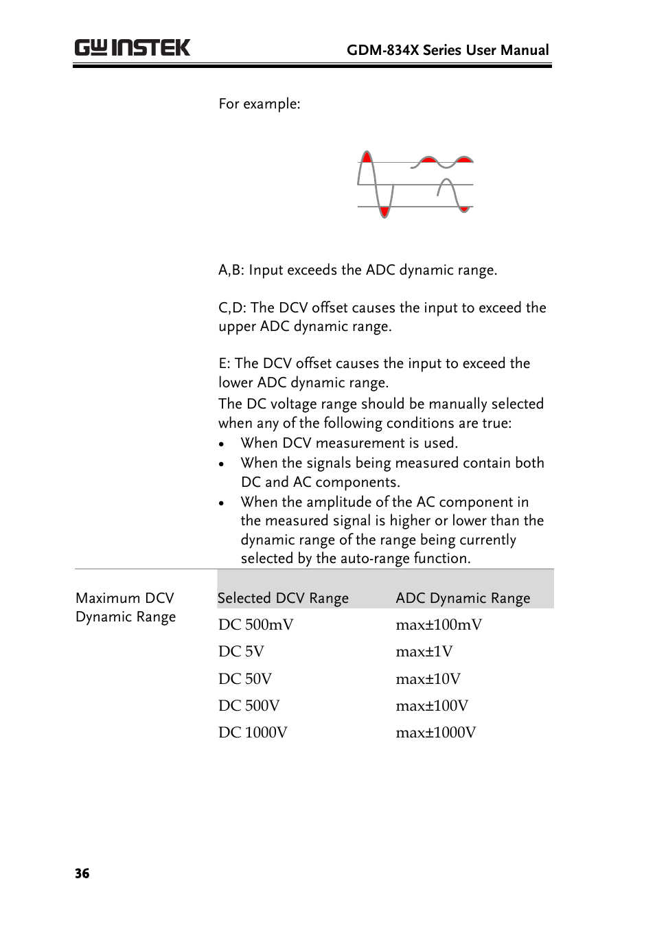 GW Instek GDM-8300 series User Manual User Manual | Page 36 / 158