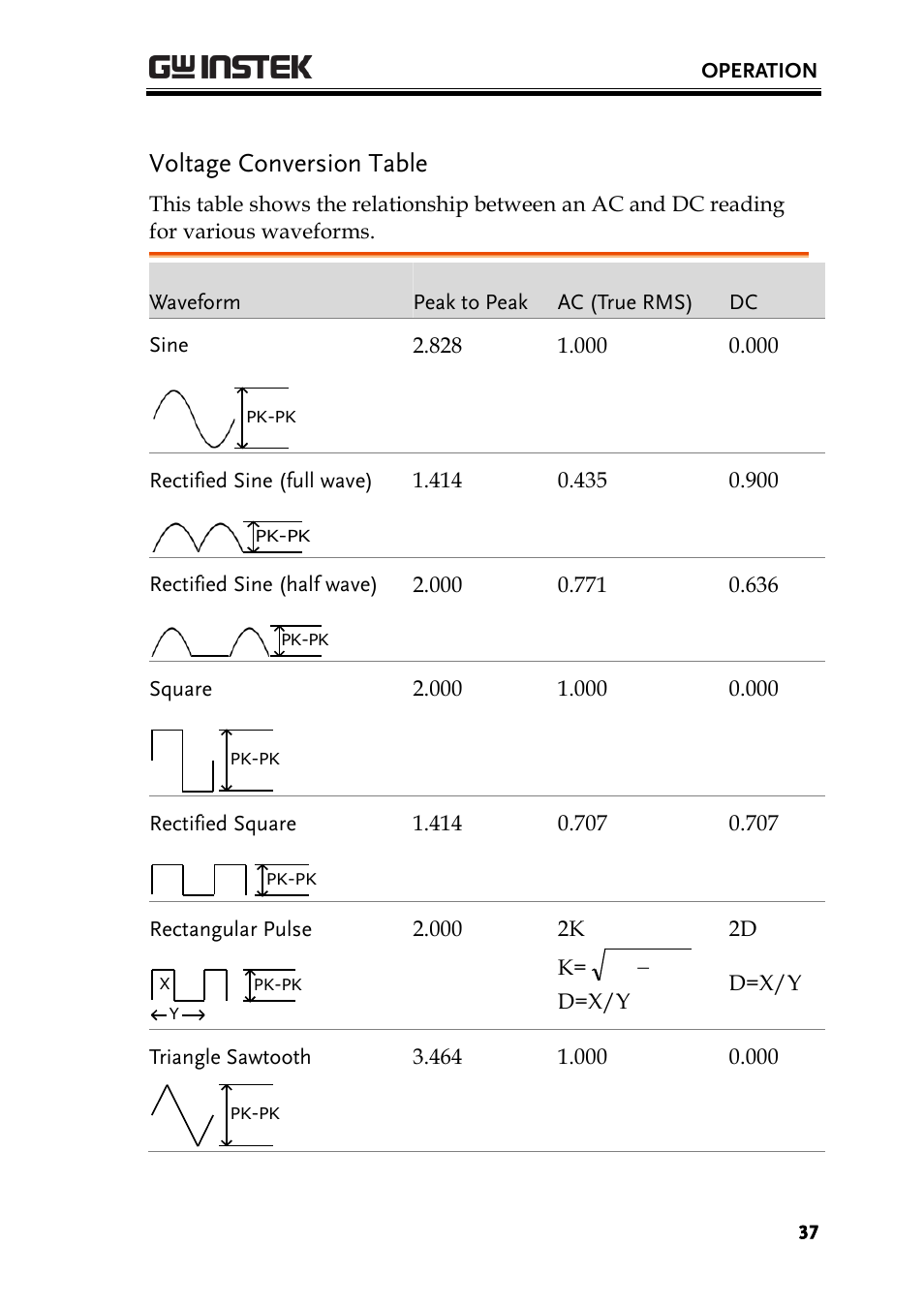 Voltage conversion table | GW Instek GDM-8300 series User Manual User Manual | Page 37 / 158