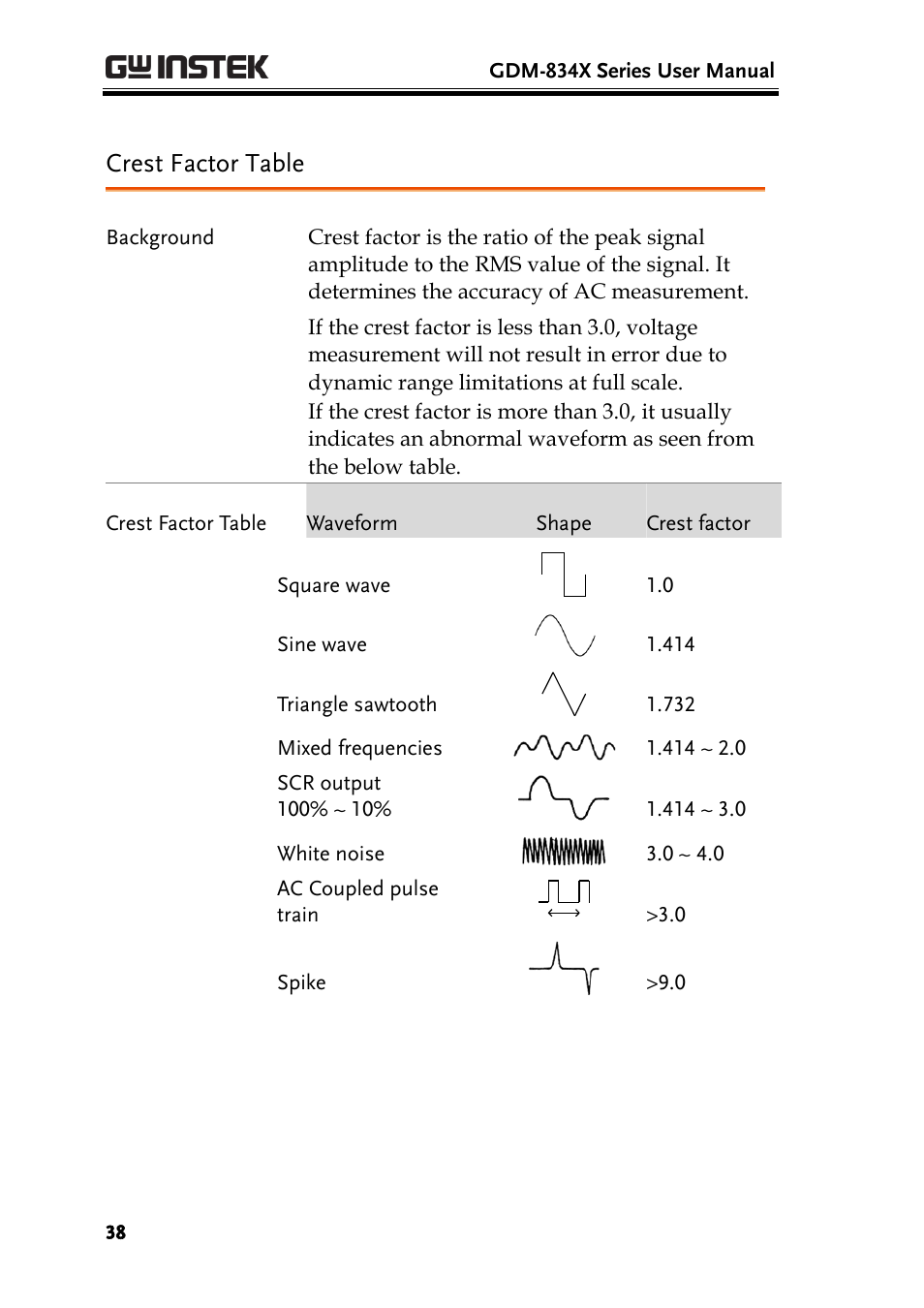 Crest factor table | GW Instek GDM-8300 series User Manual User Manual | Page 38 / 158