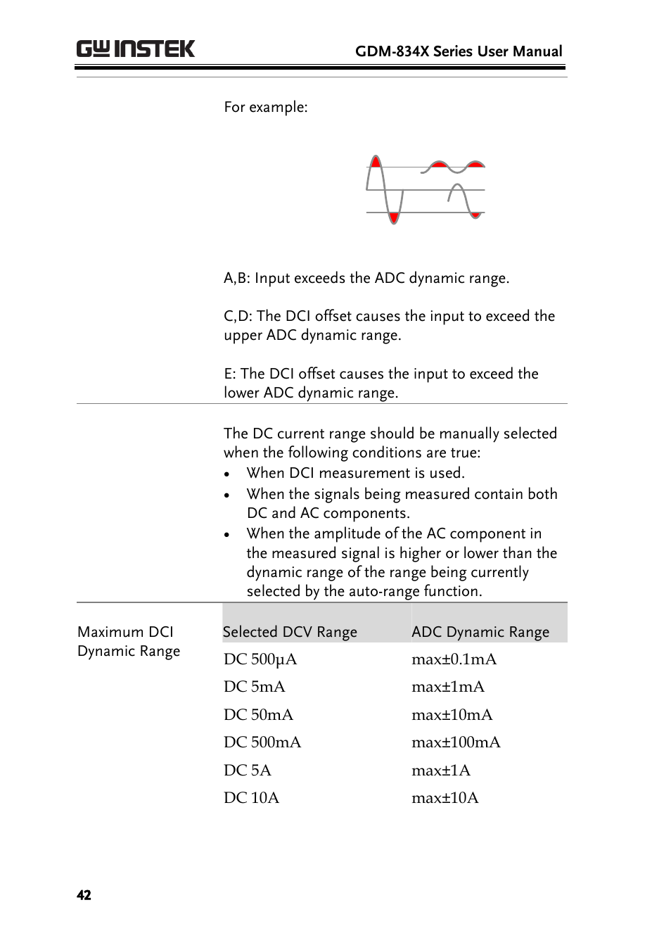 GW Instek GDM-8300 series User Manual User Manual | Page 42 / 158