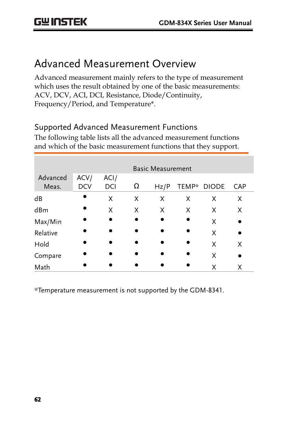 Advanced measurement overview, Supported advanced measurement functions | GW Instek GDM-8300 series User Manual User Manual | Page 62 / 158