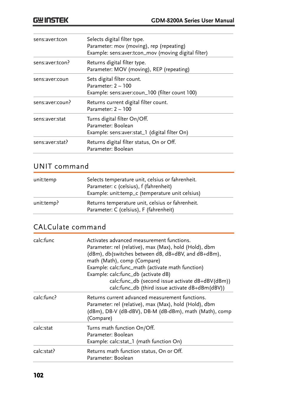 Unit command, Calculate command | GW Instek GDM-8200A User Manual User Manual | Page 102 / 123