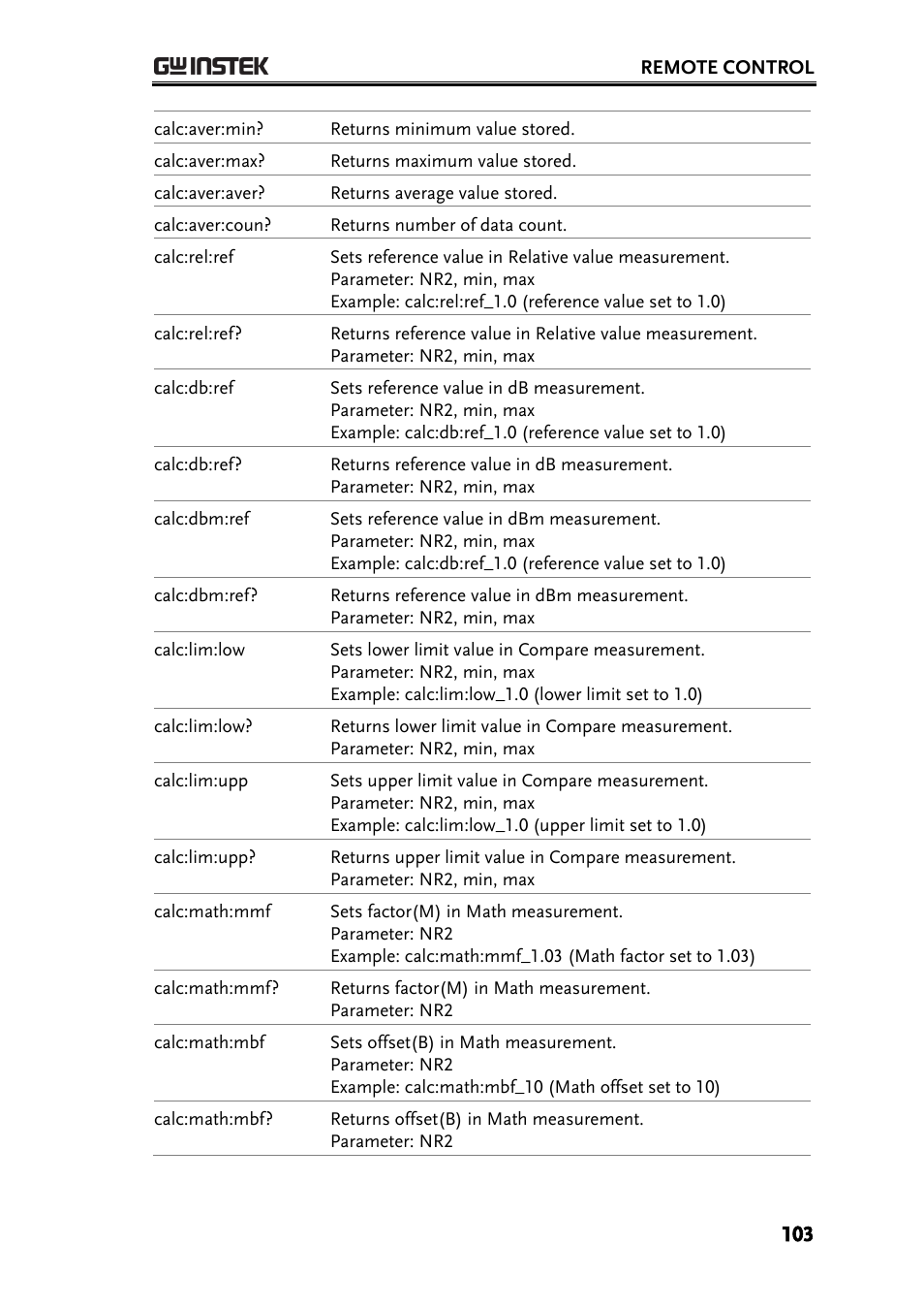 GW Instek GDM-8200A User Manual User Manual | Page 103 / 123