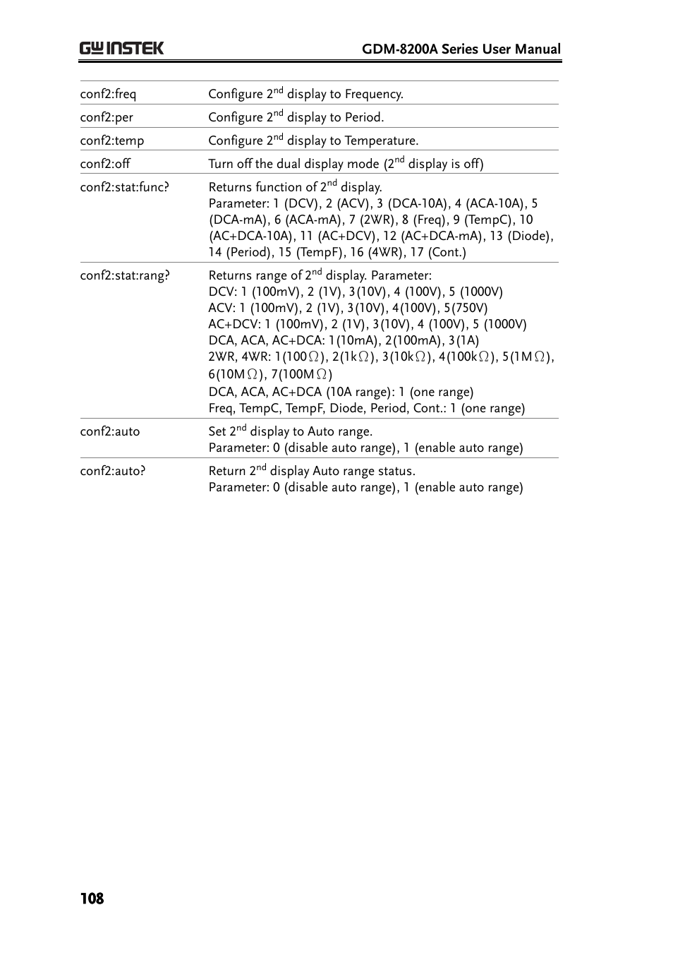 GW Instek GDM-8200A User Manual User Manual | Page 108 / 123