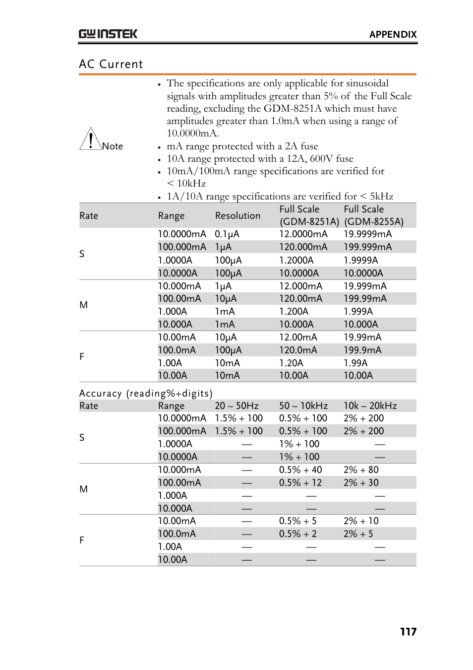 Ac current | GW Instek GDM-8200A User Manual User Manual | Page 117 / 123