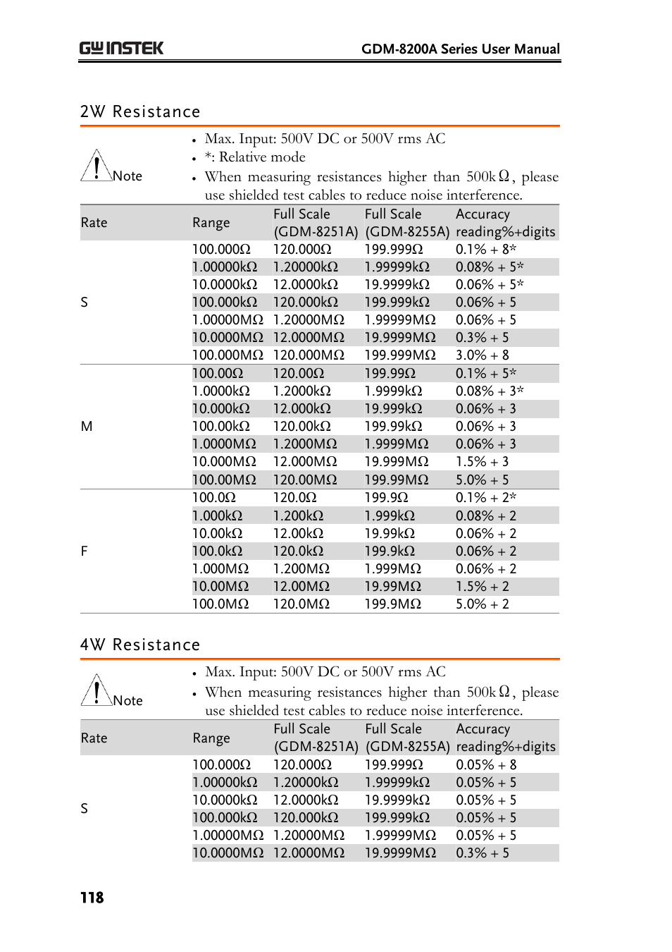 2w resistance, 4w resistance | GW Instek GDM-8200A User Manual User Manual | Page 118 / 123