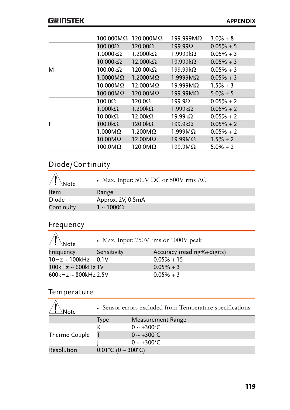 Diode/continuity, Frequency, Temperature | GW Instek GDM-8200A User Manual User Manual | Page 119 / 123