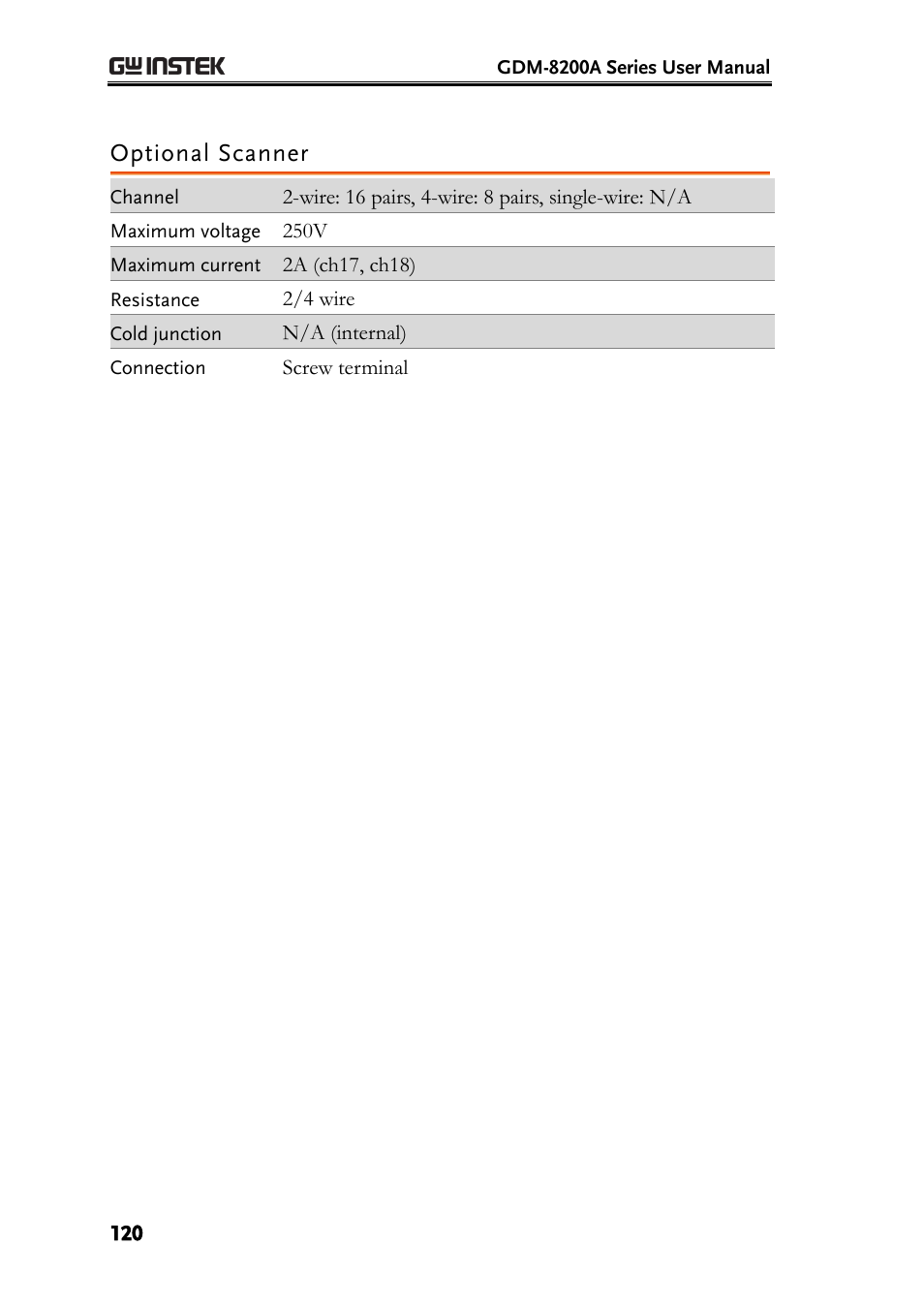 Optional scanner | GW Instek GDM-8200A User Manual User Manual | Page 120 / 123